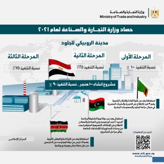 وزيرة التجارة والصناعة تستعرض حصاد قطاع الصناعة خلال عام 2021