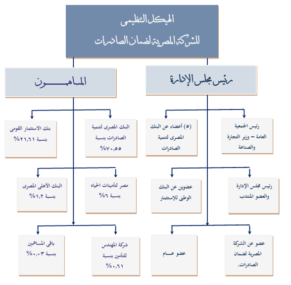 شركات الصيانة